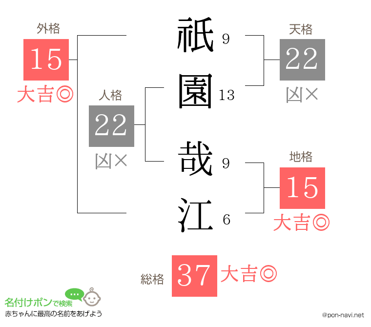 祇園 哉江さんの姓名判断結果
