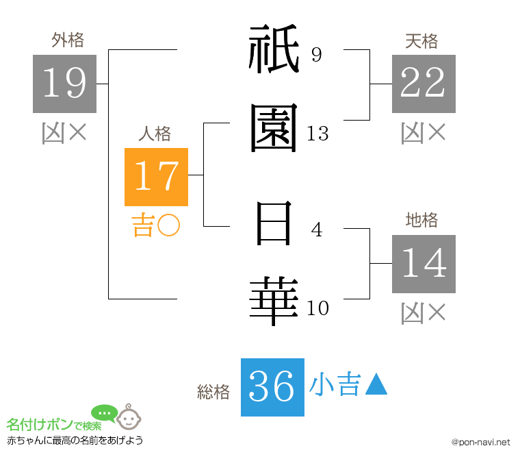 祇園 日華さんの姓名判断結果