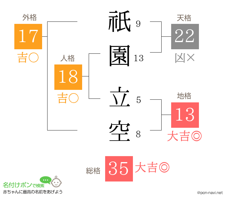 祇園 立空さんの姓名判断結果