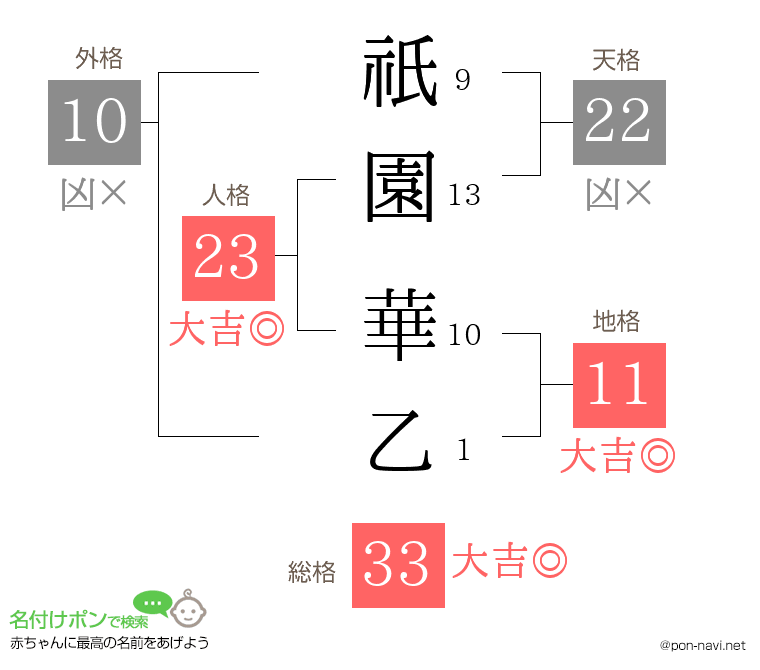 祇園 華乙さんの姓名判断結果