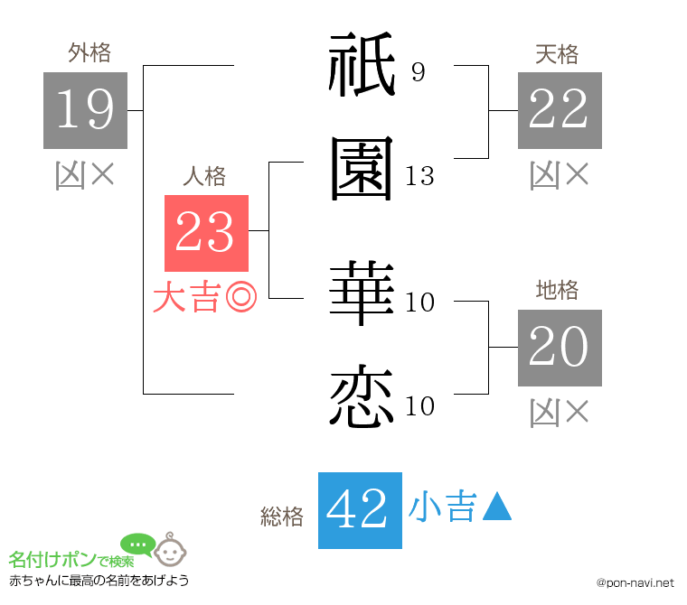祇園 華恋さんの姓名判断結果
