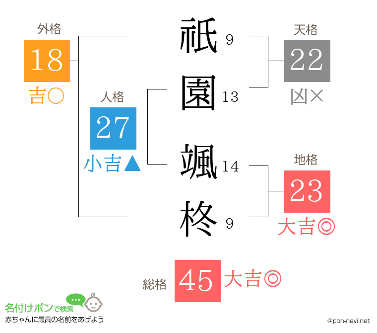 祇園 颯柊さんの姓名判断結果