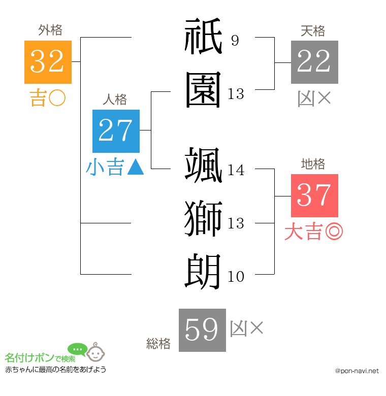 祇園 颯獅朗さんの姓名判断結果