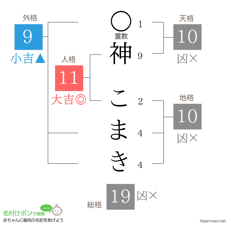 神 こまきさんの姓名判断結果