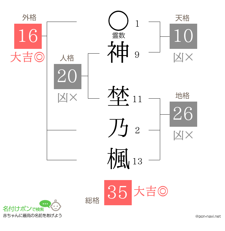神 埜乃楓さんの姓名判断結果