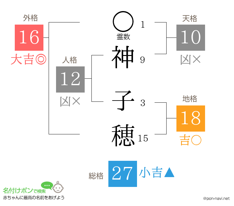 神 子穂さんの姓名判断結果