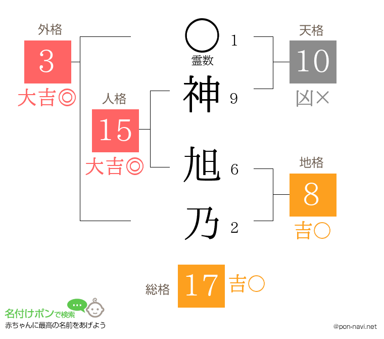 神 旭乃さんの姓名判断結果