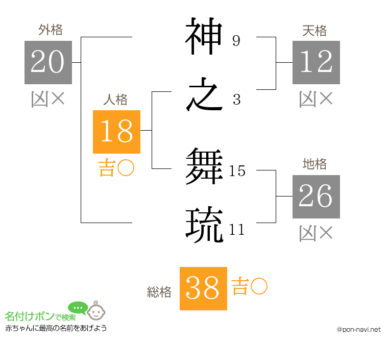 神之 舞琉さんの姓名判断結果