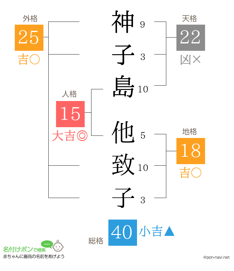 神子島 他致子さんの姓名判断結果