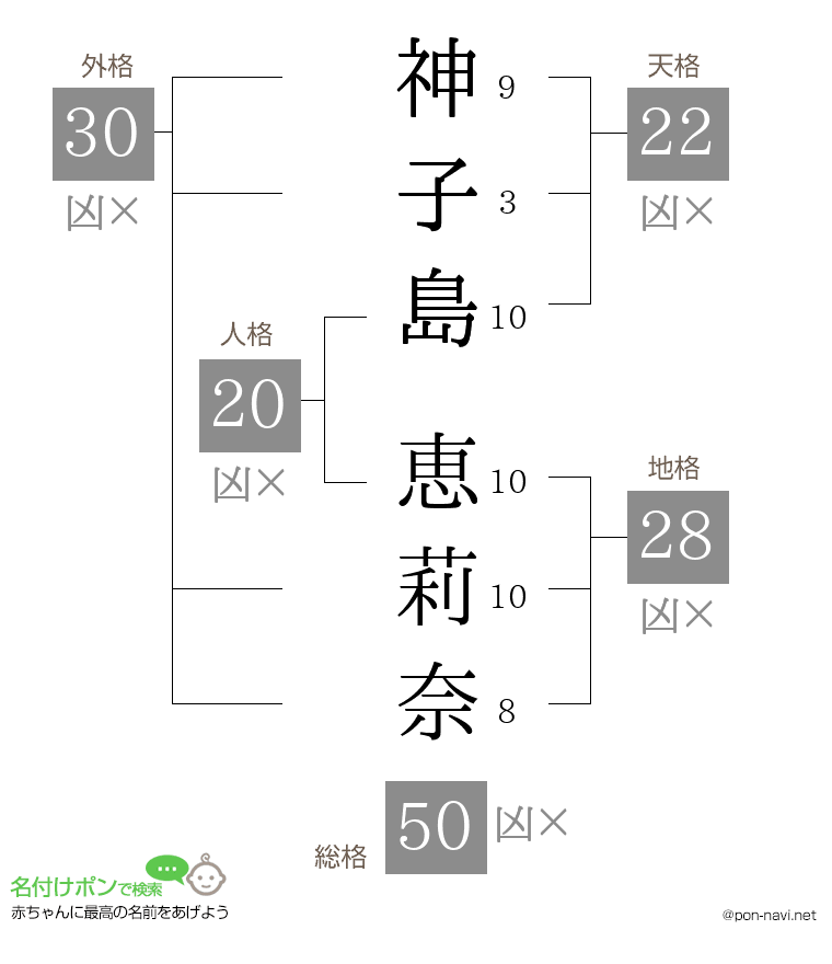 神子島 恵莉奈さんの姓名判断結果