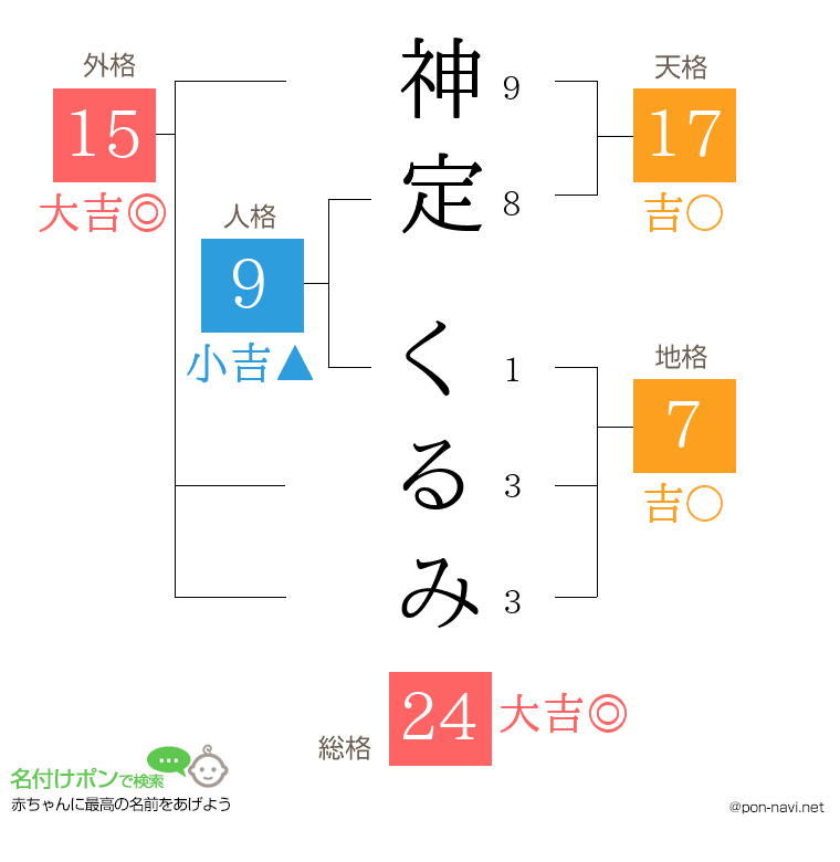 神定 くるみさんの姓名判断結果