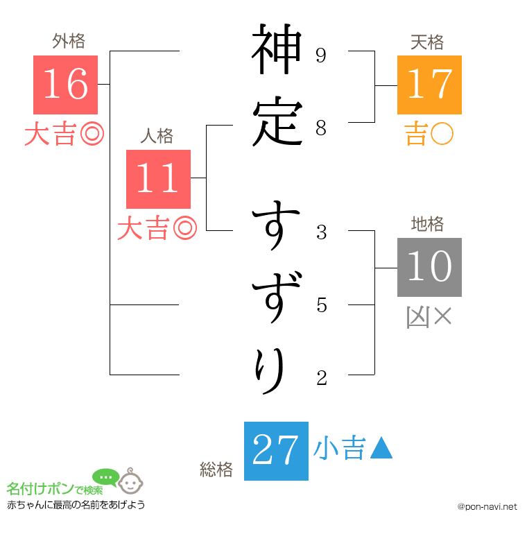 神定 すずりさんの姓名判断結果