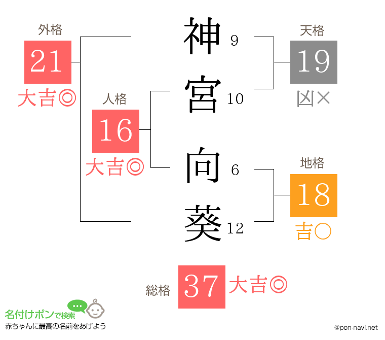 神宮 向葵さんの姓名判断結果