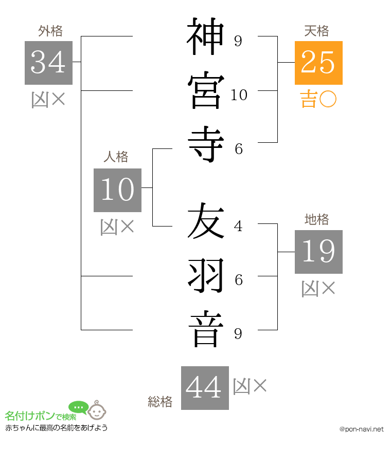 神宮寺 友羽音さんの姓名判断結果