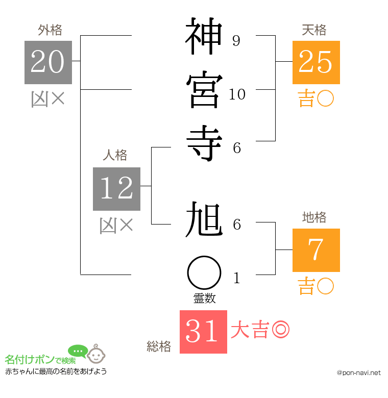 神宮寺 旭さんの姓名判断結果