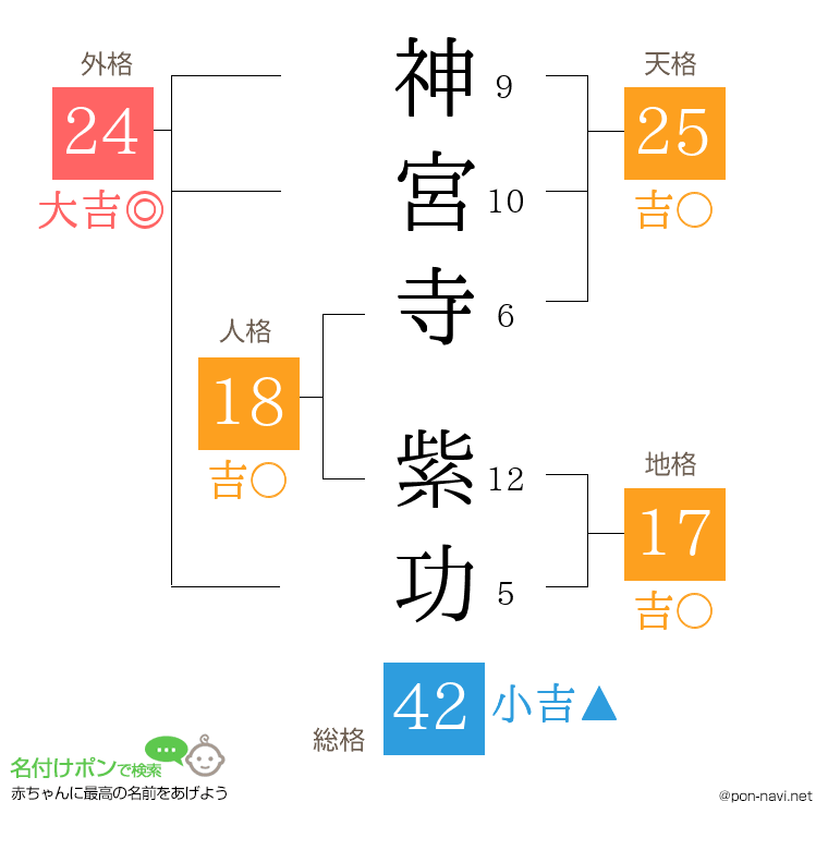 神宮寺 紫功さんの姓名判断結果