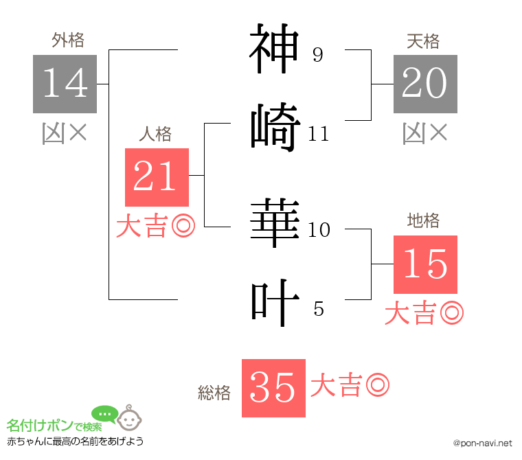 神崎 華叶さんの姓名判断結果