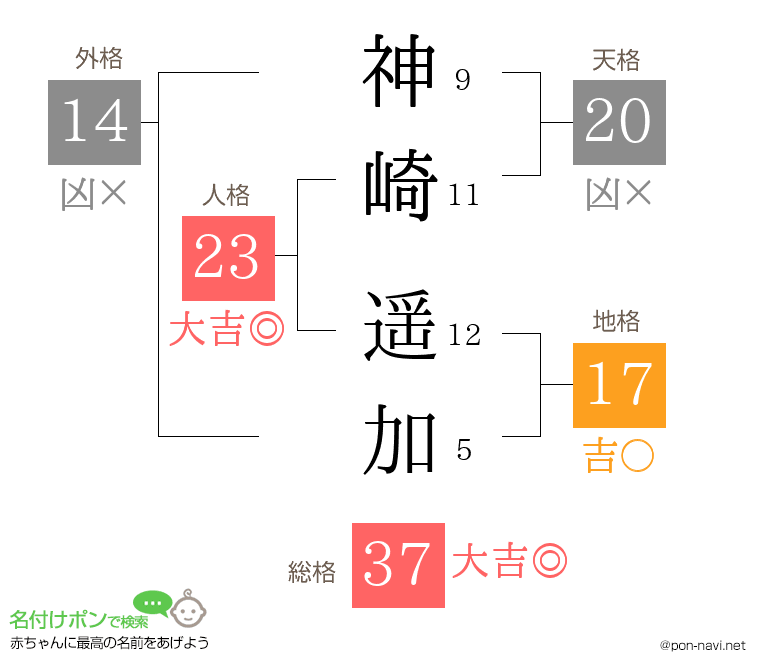 神崎 遥加さんの姓名判断結果
