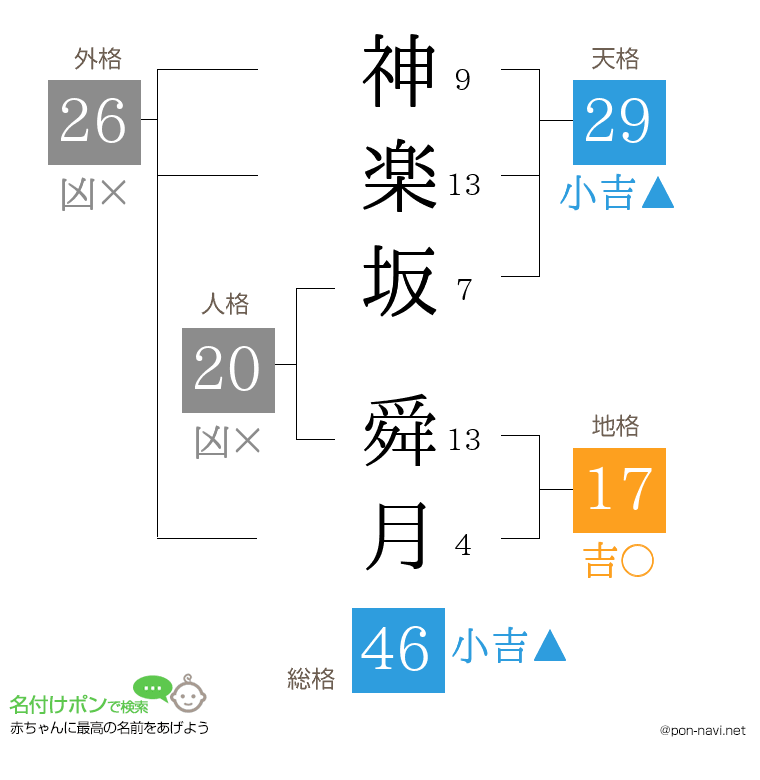 神楽坂 舜月さんの姓名判断結果