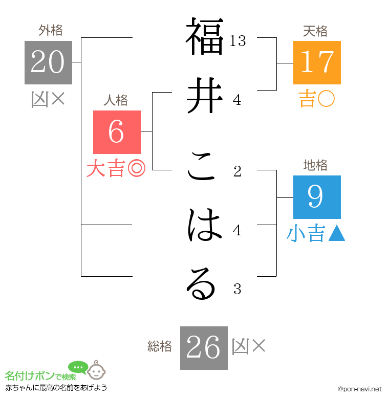 福井 こはるさんの姓名判断結果