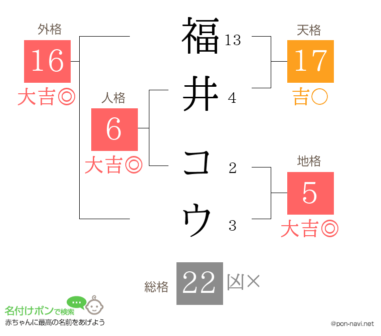 福井 コウさんの姓名判断結果