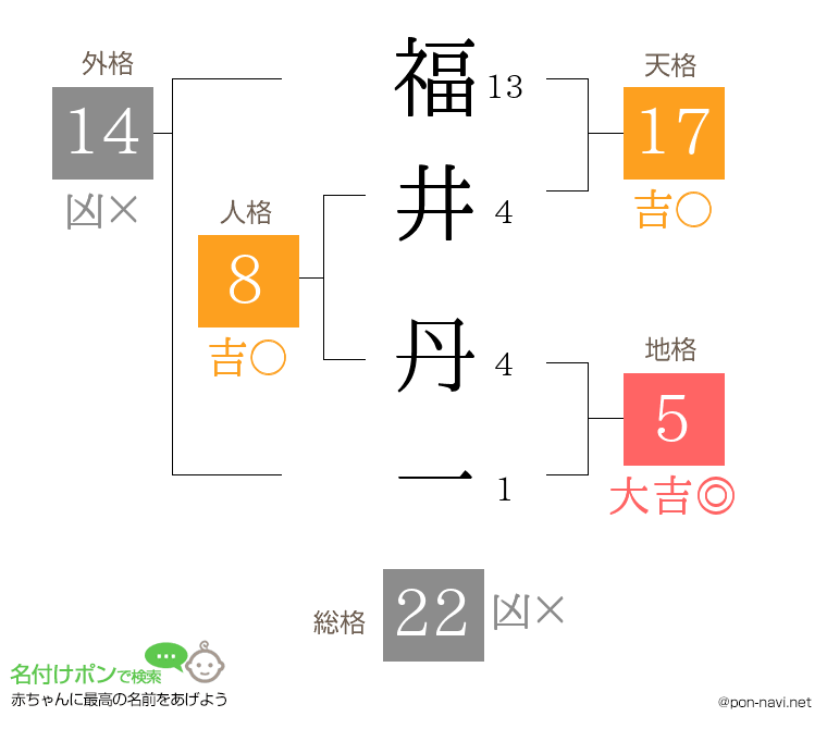 福井 丹一さんの姓名判断結果