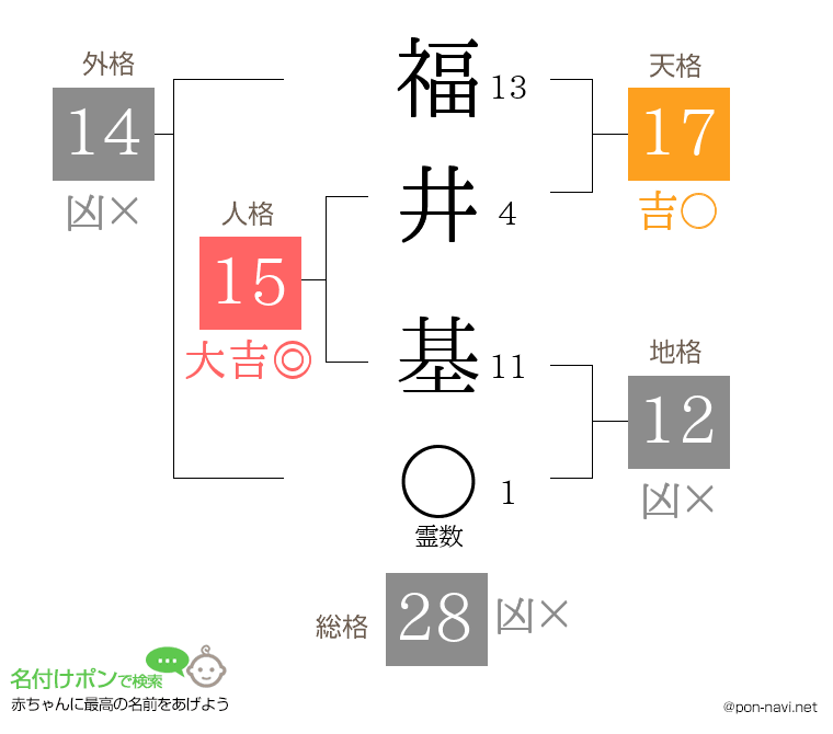 福井 基さんの姓名判断結果