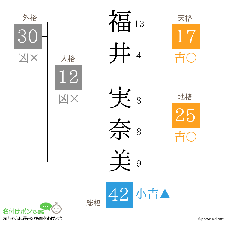 福井 実奈美さんの姓名判断結果