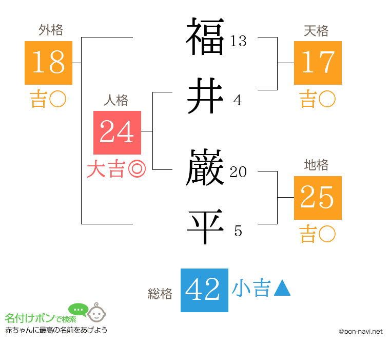 福井 巌平さんの姓名判断結果