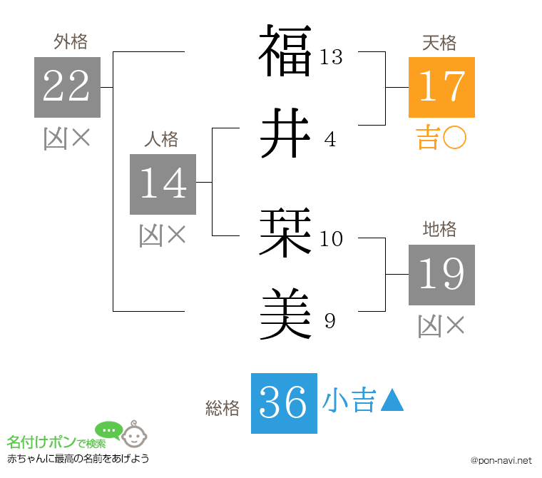 福井 栞美さんの姓名判断結果