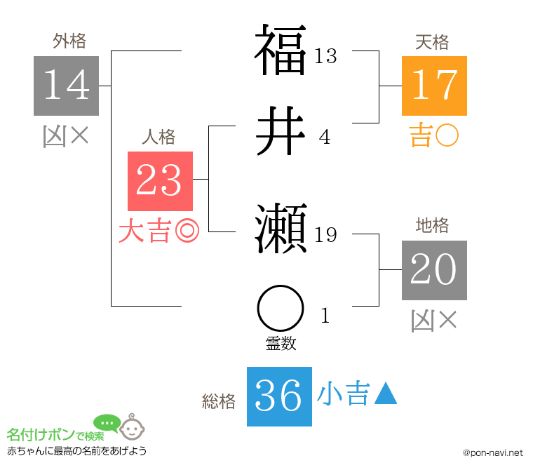 福井 瀬さんの姓名判断結果