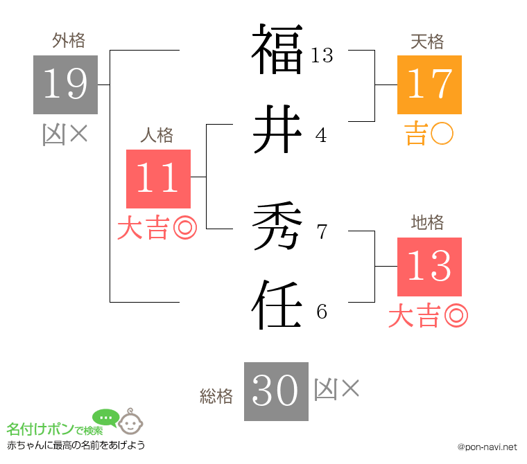 福井 秀任さんの姓名判断結果
