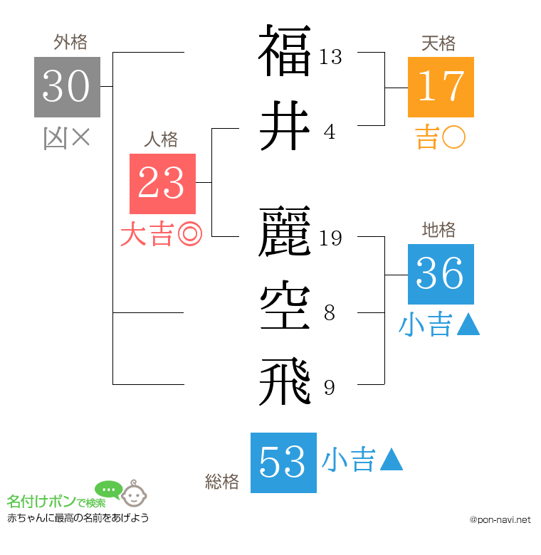 福井 麗空飛さんの姓名判断結果