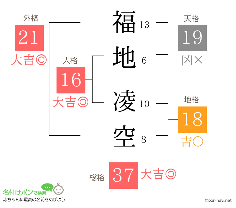 福地 凌空さんの姓名判断結果