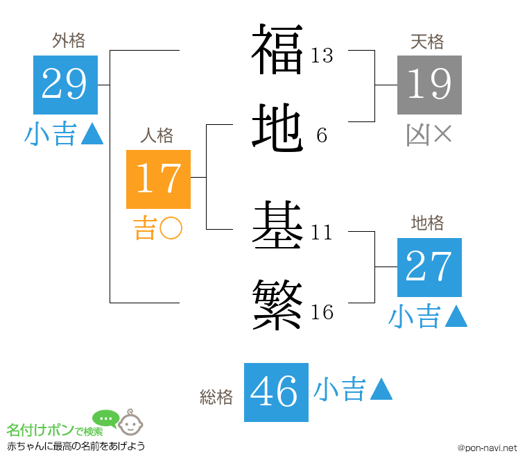福地 基繁さんの姓名判断結果