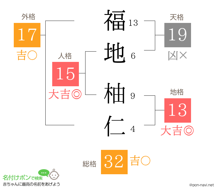 福地 柚仁さんの姓名判断結果