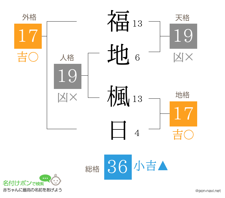 福地 楓日さんの姓名判断結果