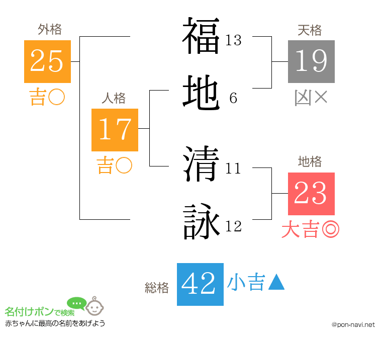 福地 清詠さんの姓名判断結果