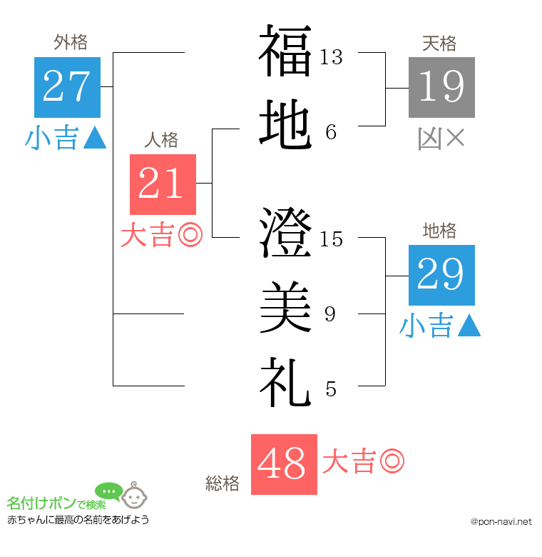福地 澄美礼さんの姓名判断結果