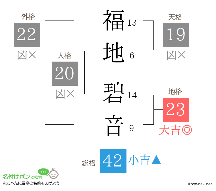 福地 碧音さんの姓名判断結果