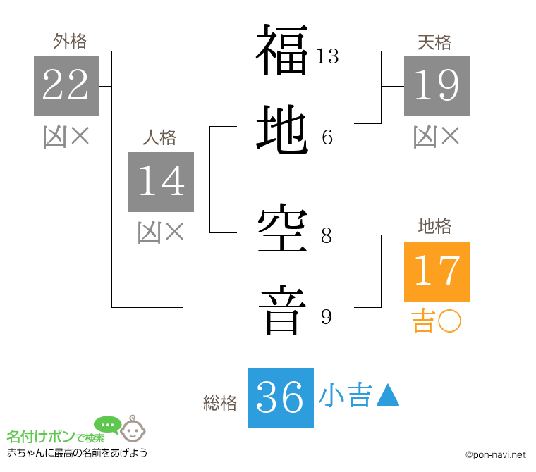 福地 空音さんの姓名判断結果