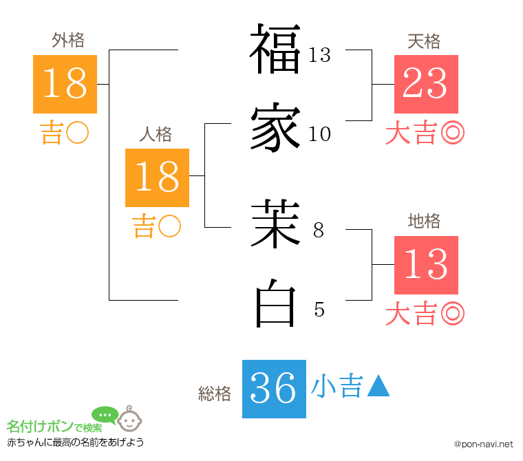 福家 茉白さんの姓名判断結果