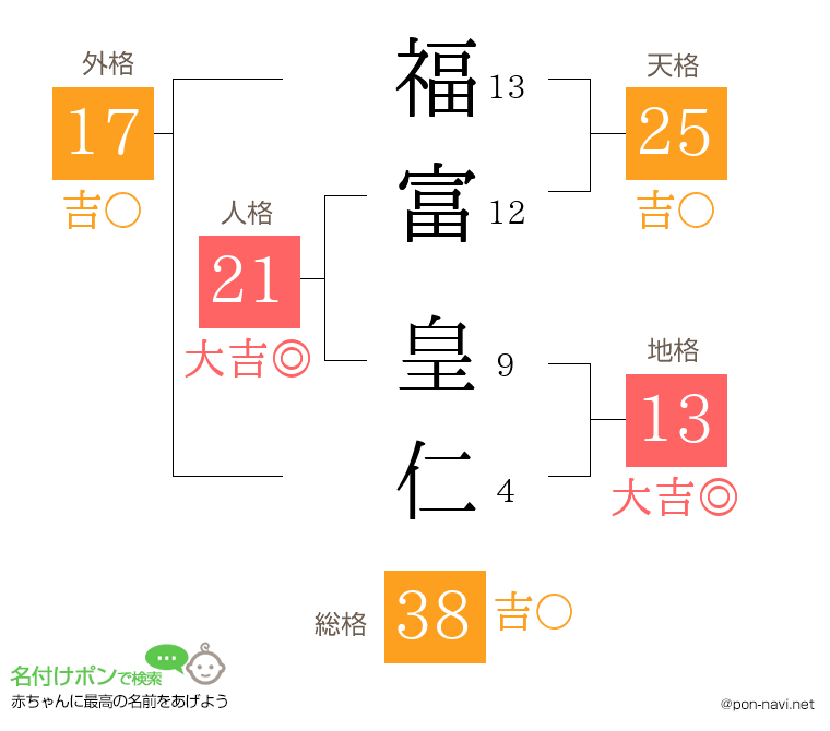福富 皇仁さんの姓名判断結果