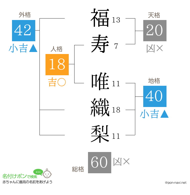 福寿 唯織梨さんの姓名判断結果