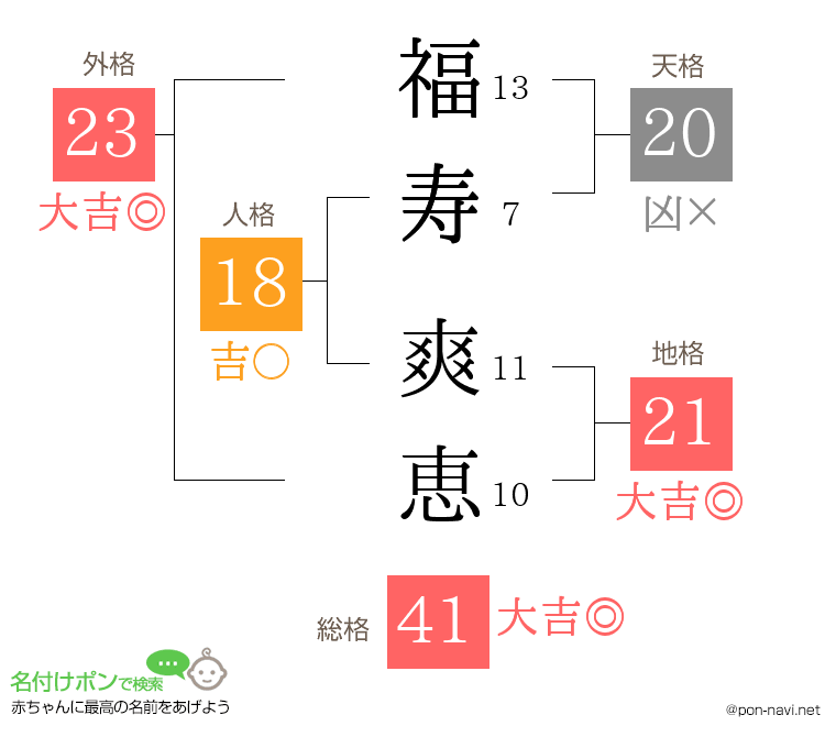福寿 爽恵さんの姓名判断結果