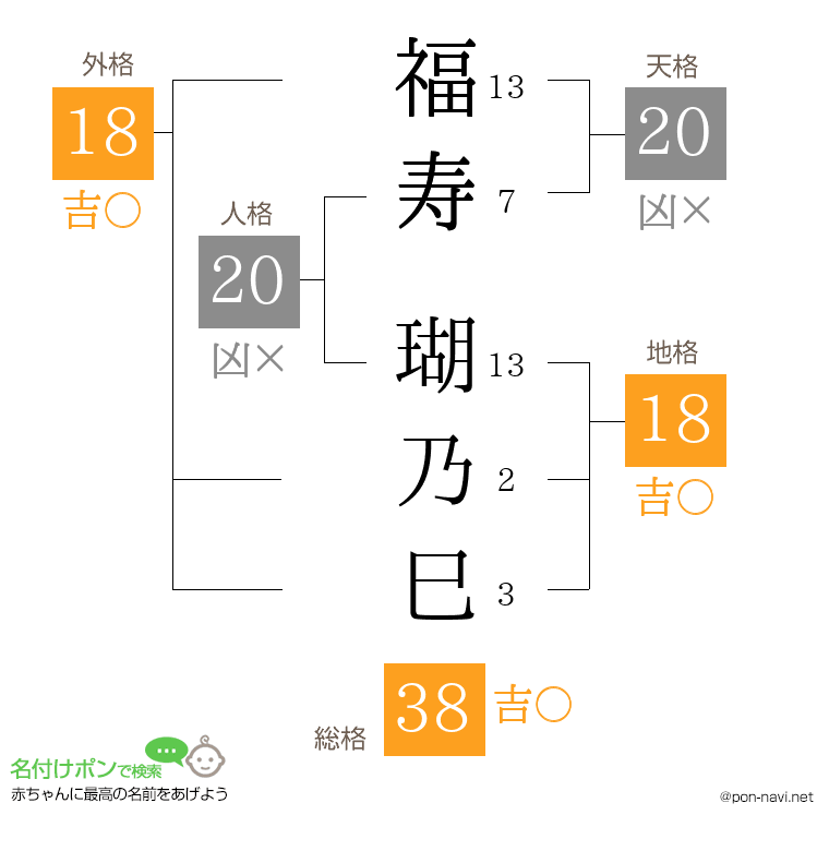 福寿 瑚乃巳さんの姓名判断結果