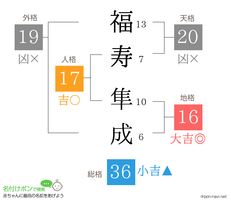 福寿 隼成さんの姓名判断結果