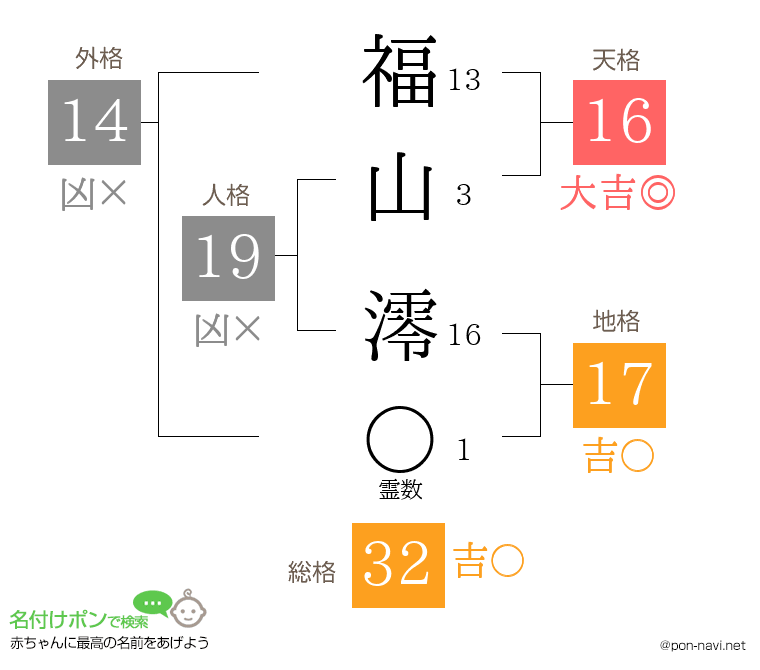 福山 澪さんの姓名判断結果