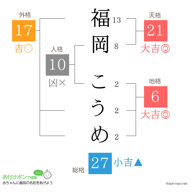 福岡 こうめさんの姓名判断結果