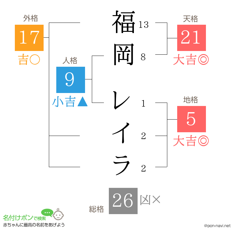 福岡 レイラさんの姓名判断結果